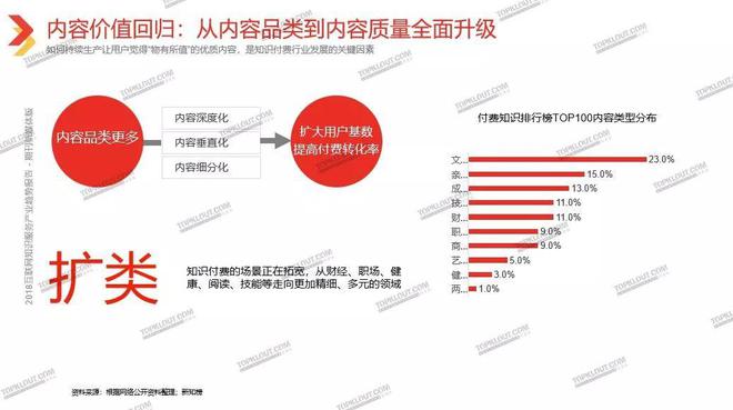 从平台赋能到内容价值回归，细数知识服务的崛起之路！——知识付费大讲堂（上）