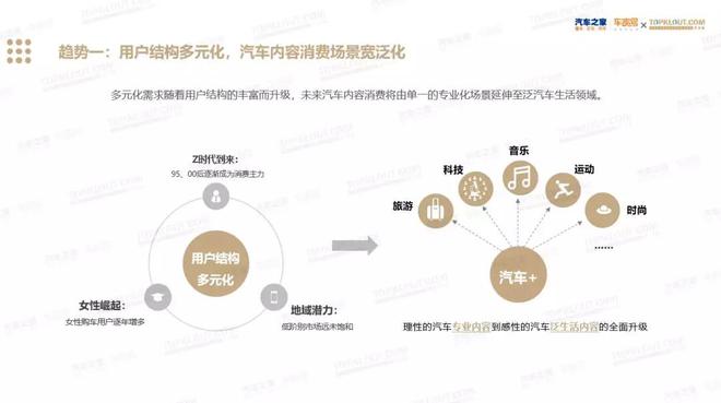 2018汽车自媒体内容行业生态发展年度趋势