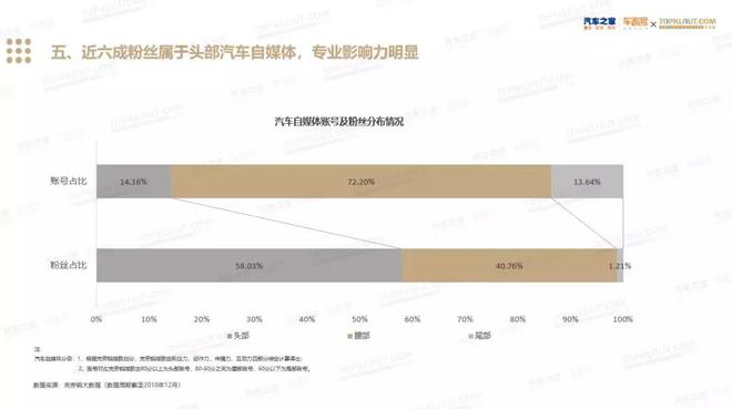 2018汽车自媒体内容行业生态发展年度趋势