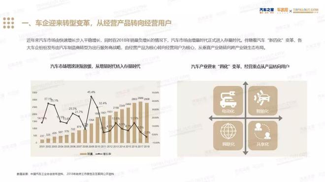 2018汽车自媒体内容行业生态发展年度趋势