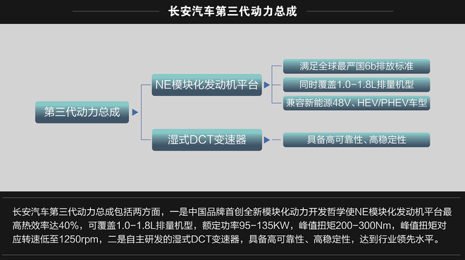 投资43亿元 长安汽车全球研发中心正式启用