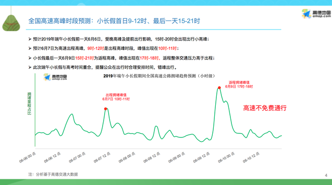 数说|端午出行预测报告：压力小于五一 西湖或成国内最热门