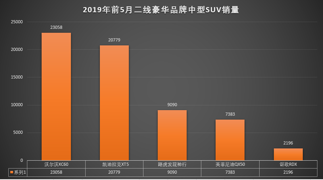 为保增长势头 新款凯迪拉克XT5这些亮点够不够