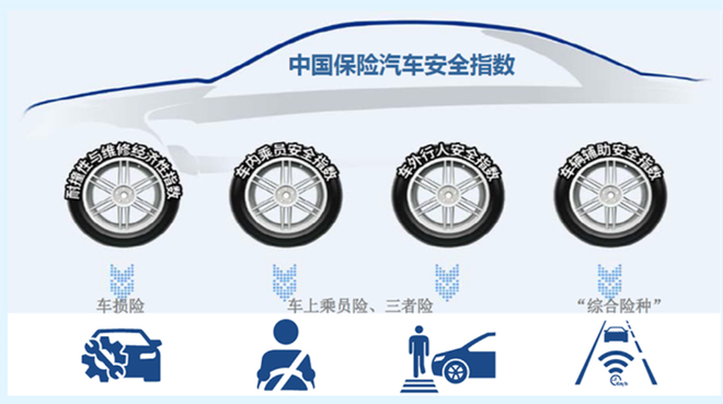 25%與40%偏置碰撞哪個更有說服力?