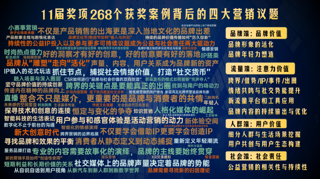 谁领走了2024年度营销金奖