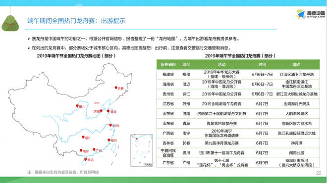 数说|端午出行预测报告：压力小于五一 西湖或成国内最热门