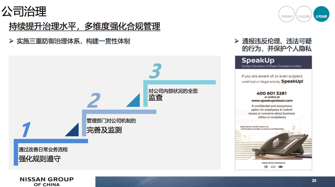 涵盖环境保护、社会发展、公司治理 日产中国发布可持续发展规划2022