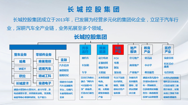 上燃动力发布100kW大功率发动机 自主研发氢能核心技术商业化提速