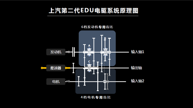 插电混动SUV哪家强？三款热门车型推荐