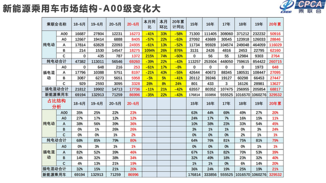 何为新能源汽车的重点 北京现代“动力系统”公开课