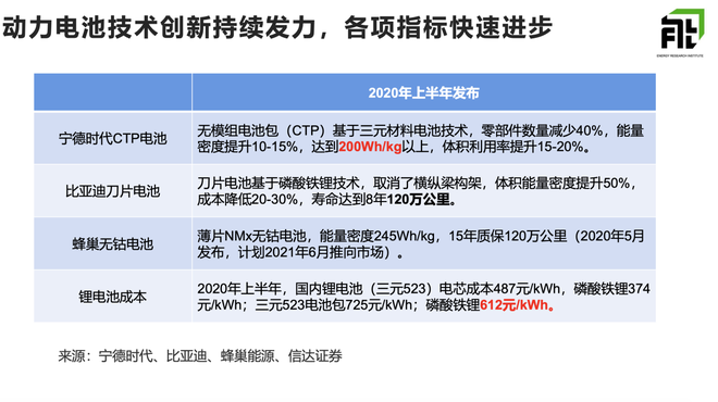 何为新能源汽车的重点 北京现代“动力系统”公开课