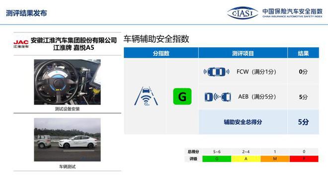 中保研公布7款车型碰撞成绩 表现均不错