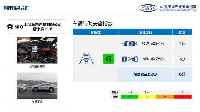 中保研公布7款车型碰撞成绩 表现均不错