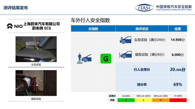 中保研公布7款车型碰撞成绩 表现均不错