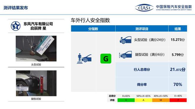 中保研公布7款车型碰撞成绩 表现均不错