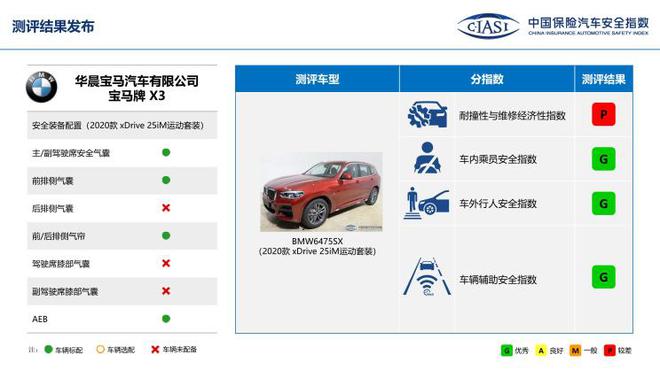 中保研公布7款车型碰撞成绩 表现均不错