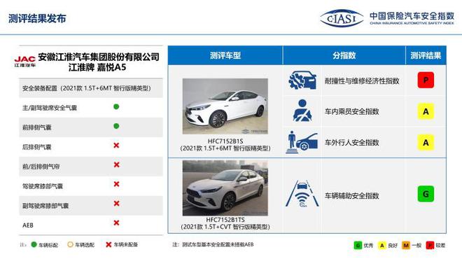 中保研公布7款车型碰撞成绩 表现均不错