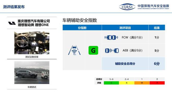 中保研公布7款车型碰撞成绩 表现均不错