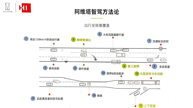 开启智能下半场 阿维塔11深圳城区NCA体验