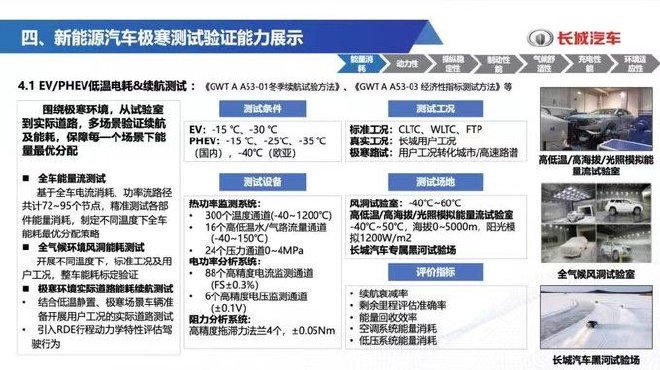 长城开放中国新能源汽车环境测试平台
