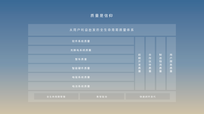 从质量之旅看蔚来如何打造豪华纯电品牌