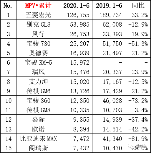 想买MPV又怕“烂大街”？下半年将有全新选择