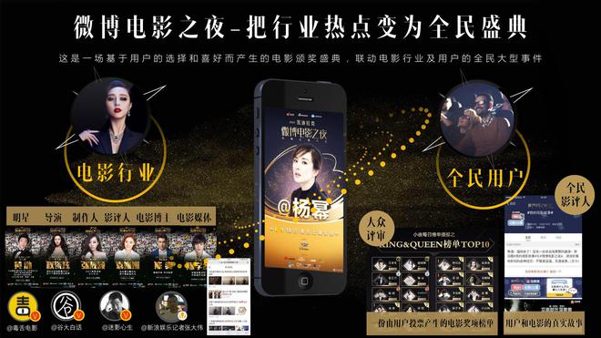 明日看点:2018微博电影之夜即将拉开帷幕