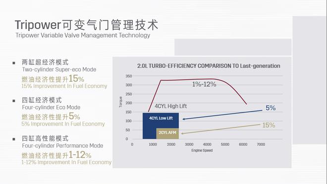 四缸还敢闭两缸 凯迪拉克为省油真是拼了!