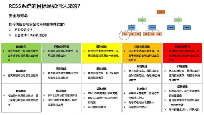 行业顶尖水准 前途K50动力电池解密