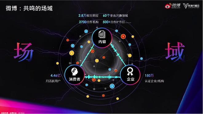 微博营销这一年：爆款案例频出