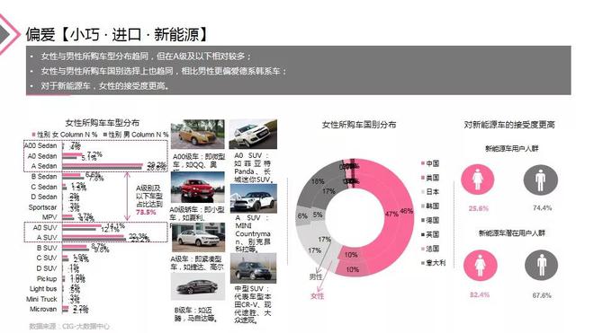 2018女性与汽车营销专题报告