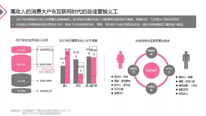 2018女性与汽车营销专题报告