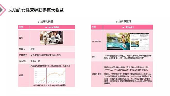 2018女性与汽车营销专题报告