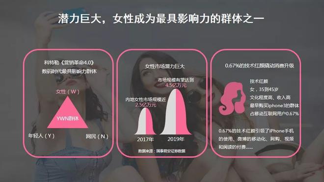 2018女性与汽车营销专题报告