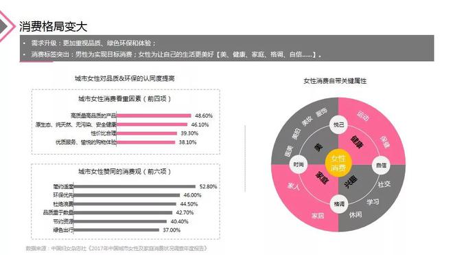 2018女性与汽车营销专题报告