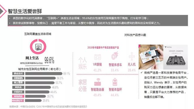 2018女性与汽车营销专题报告