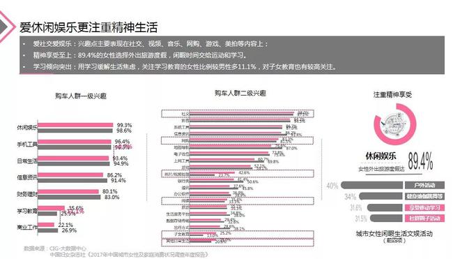 2018女性与汽车营销专题报告