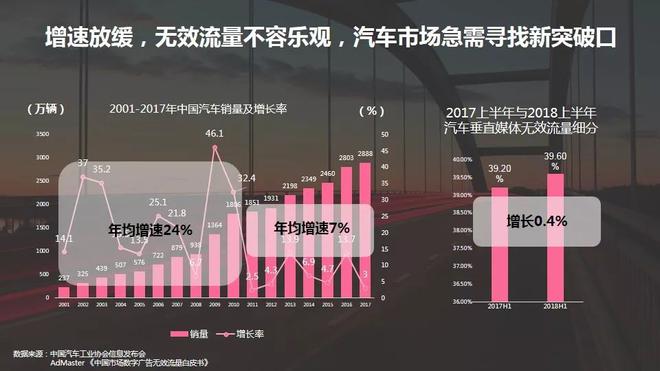 2018女性与汽车营销专题报告