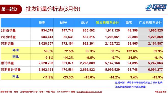 2019年4月份全国乘用车市场分析