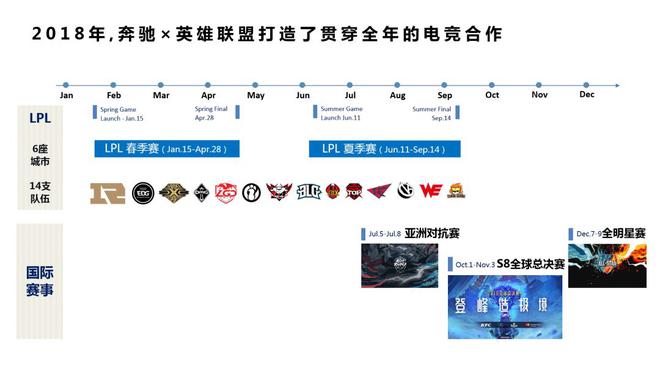 跨界不出界，看奔驰＆LPL跨界营销新玩法