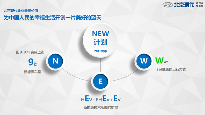 直面挑战造车新势力 北京现代昂希诺纯电动续航达500KM