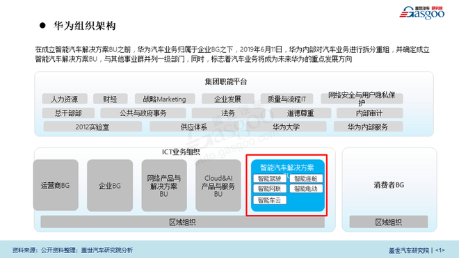 华为汽车局