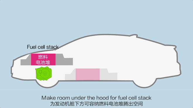 第二代本田氢燃料车型 五人座、3分钟加满、跑750公里