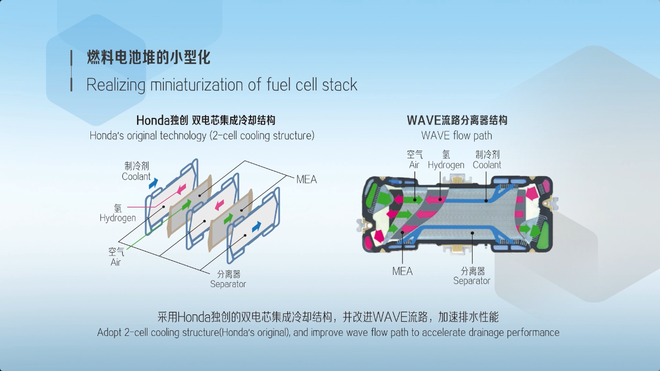 第二代本田氢燃料车型 五人座、3分钟加满、跑750公里