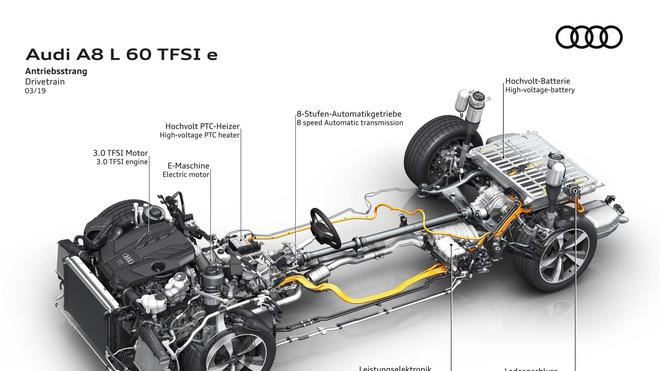 奥迪A8新旗舰采用插混系统 续航里程扩大到47公里+