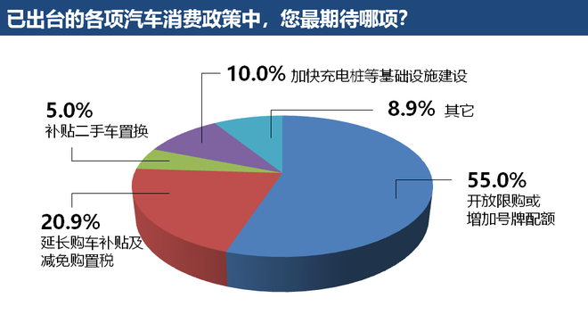 《问策》第二期：补贴购置新政对新能源车消费有多大影响？