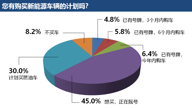 《问策》第二期：补贴购置新政对新能源车消费有多大影响？