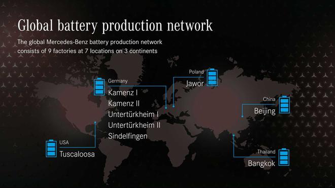 奔驰3大洲7个城市全球布局9家电池工厂 欲年产50万台