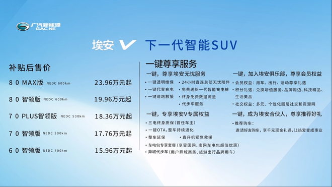 售价15.96-23.96万元 广汽新能源埃安V上市