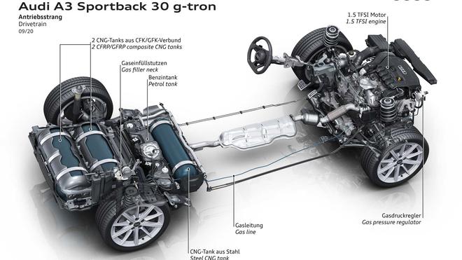 全新奥迪A3 G-Tron天然气版发布 高效率降排放/约24.7万起售